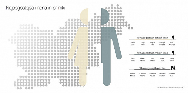 Knjiga o Sloveniji, 10. izdaja