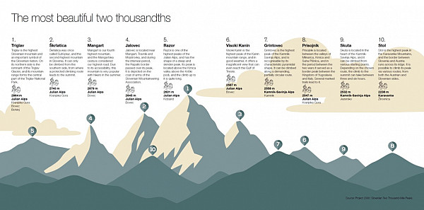 The Slovenia Book, 10. izdaja