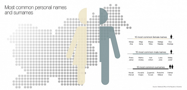 The Slovenia Book, 10. izdaja