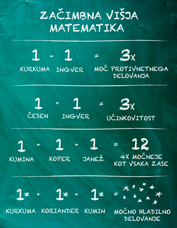 Začimbe: skrivnosti najboljših kuharjev