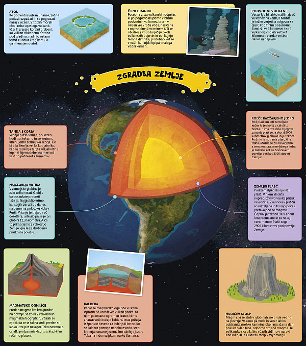 Atlas vulkanov