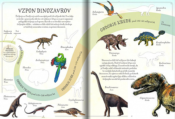 Dinozavri in druge živali iz pradavnine