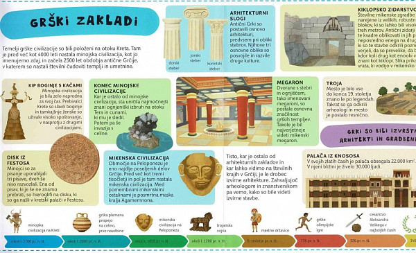 Atlas antične Grčije za otroke