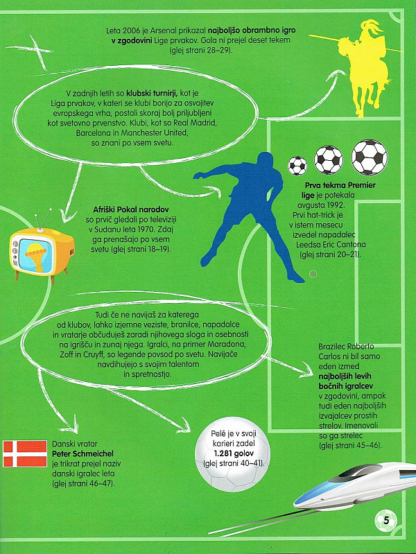 Infografični vodnik po nogometu