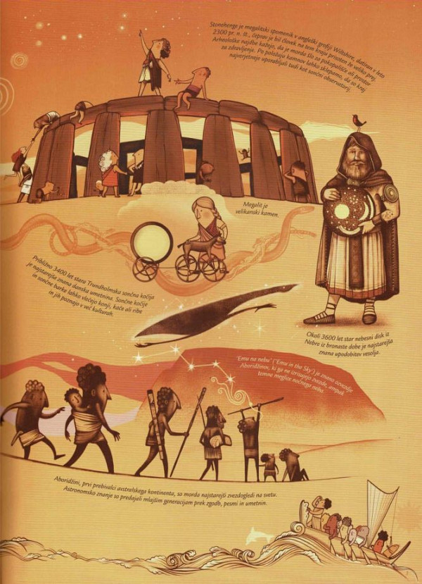 Sonce: Od sončnih bogov do teleskopov