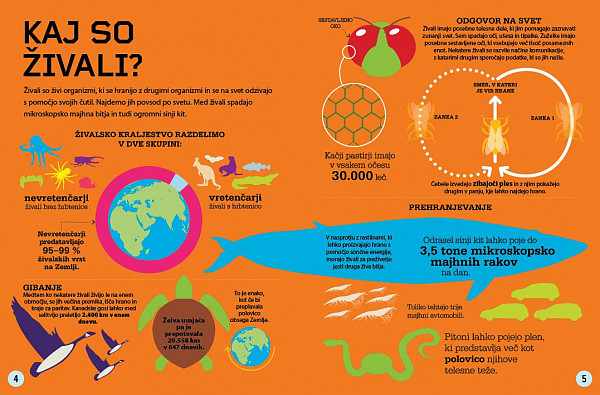 Živalsko kraljestvo - Znanost v infografikah